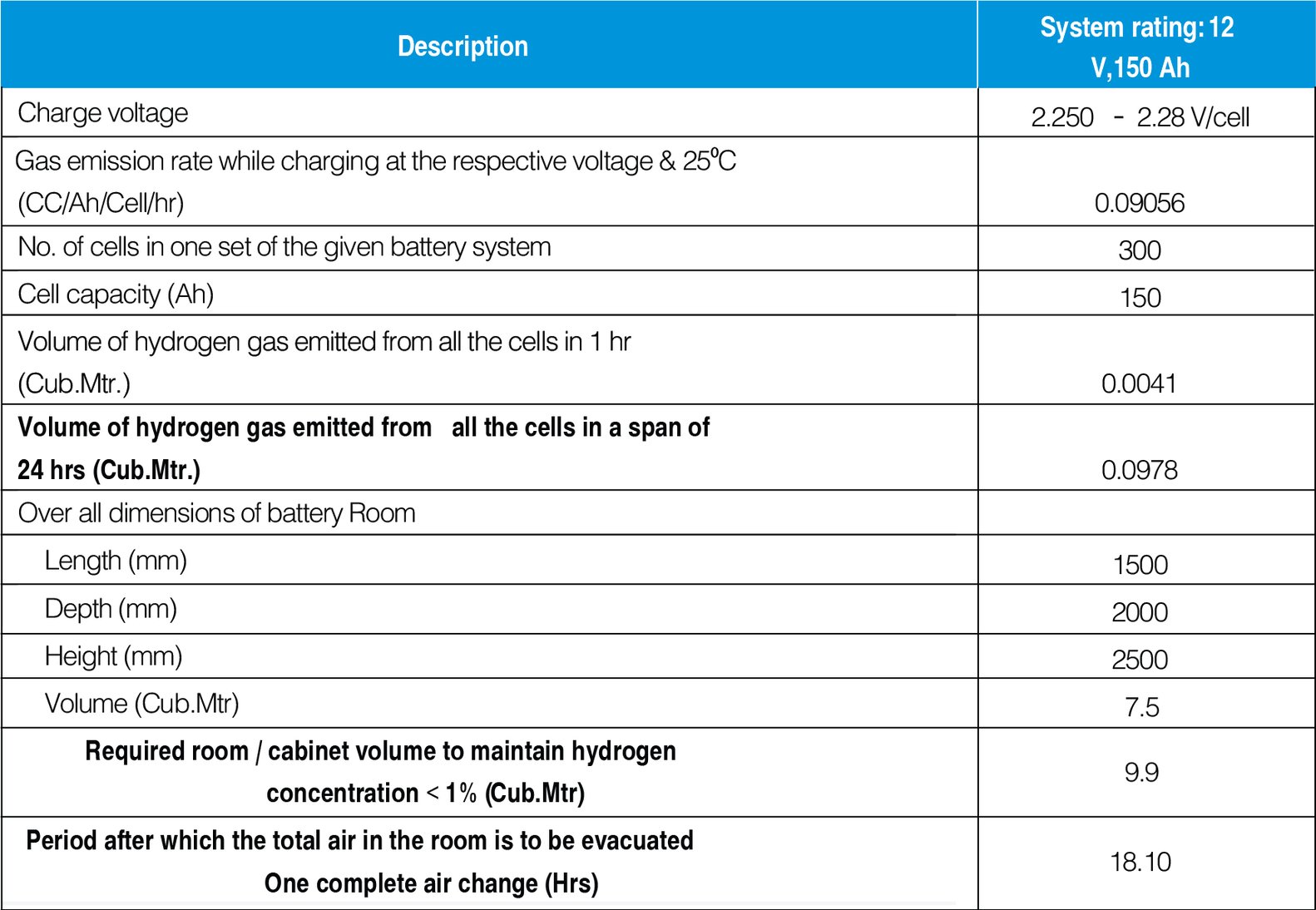 Fuji Electric UPS Installation Requirements